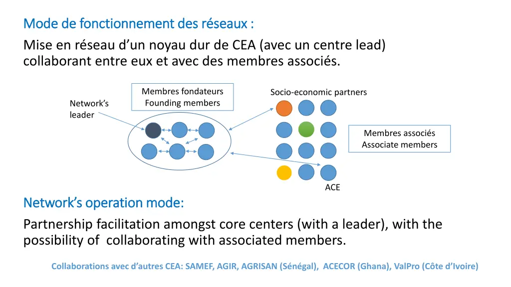 mode de fonctionnement des r seaux mode