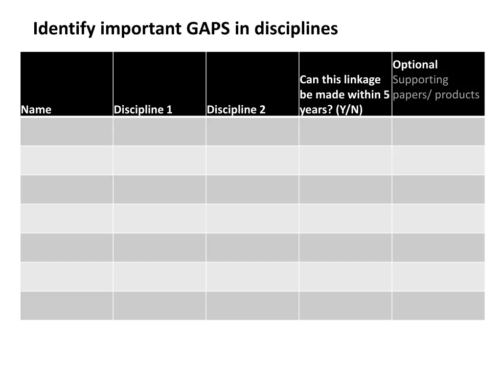 identify important gaps in disciplines