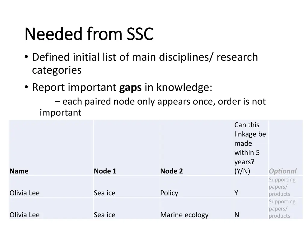 needed from ssc needed from ssc defined initial