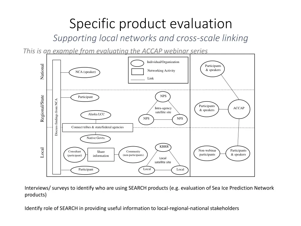 specific product evaluation