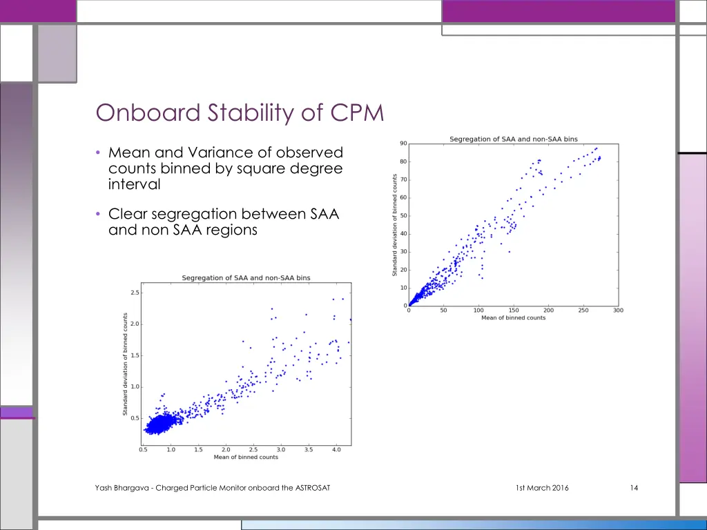 onboard stability of cpm