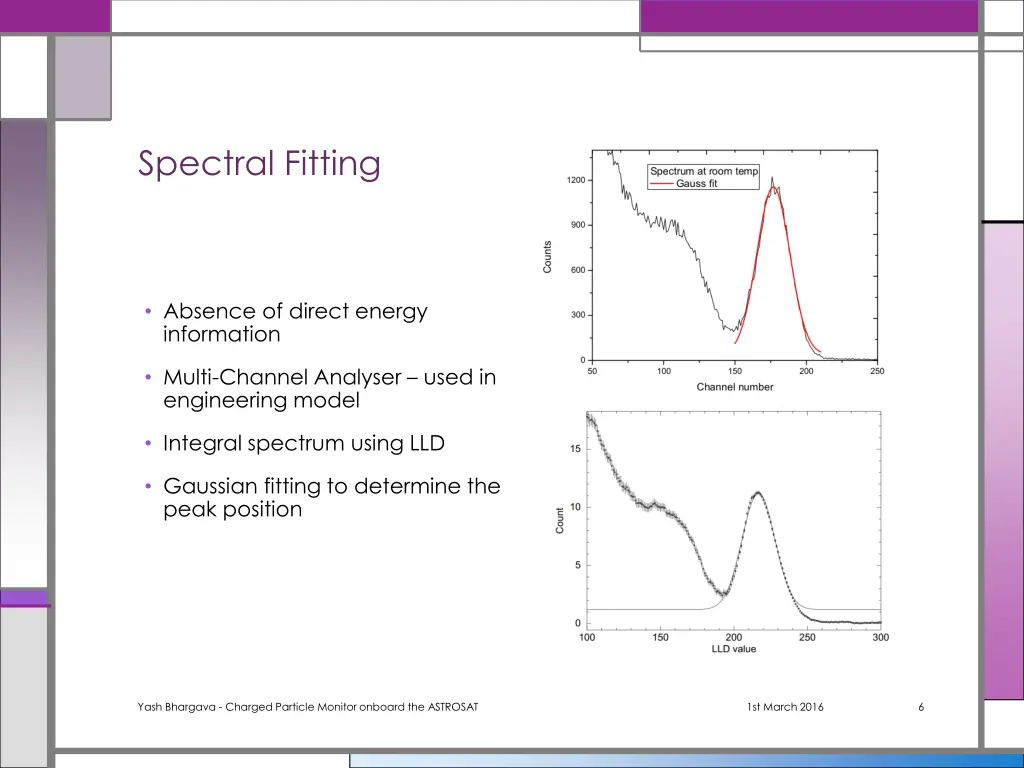 spectral fitting