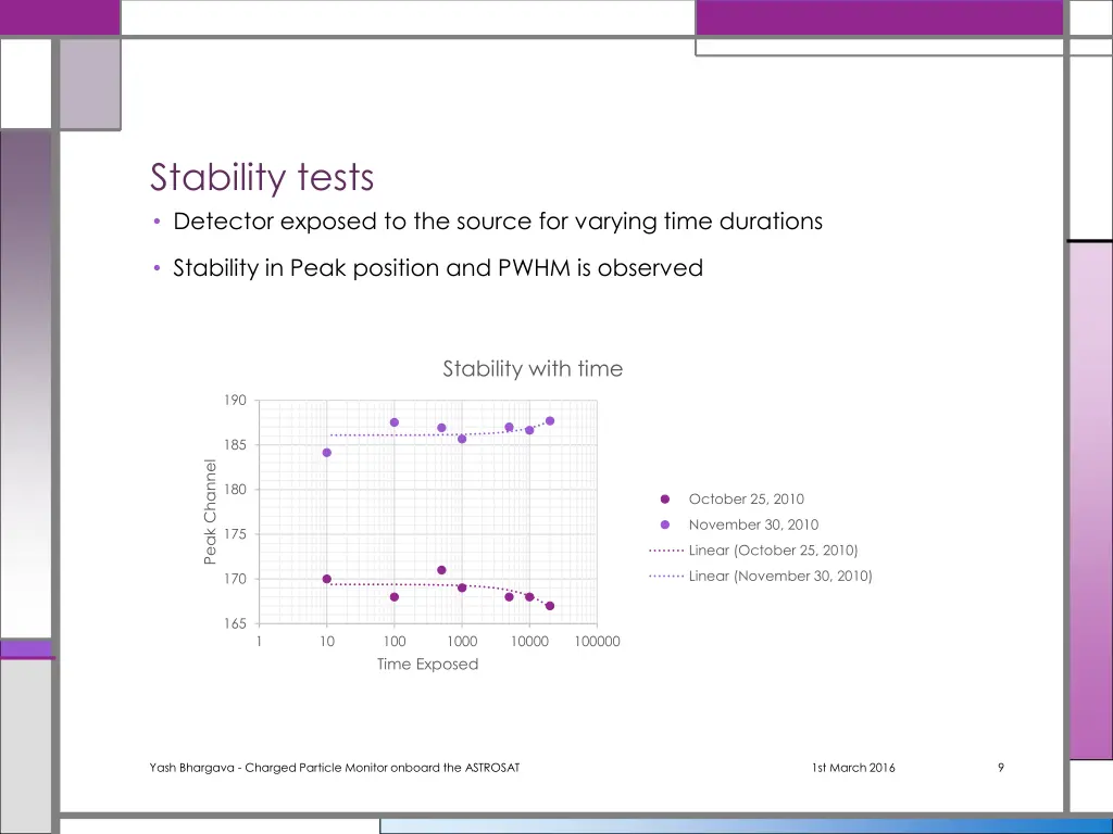 stability tests