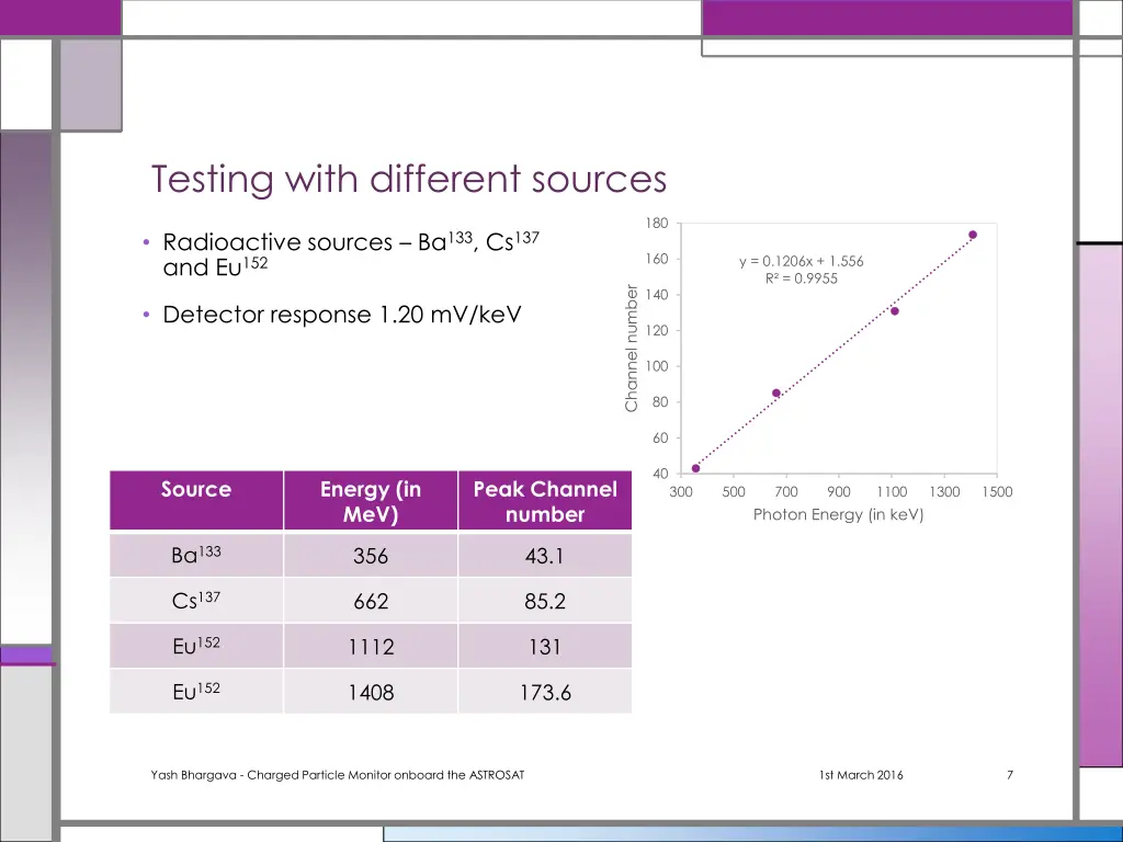 testing with different sources