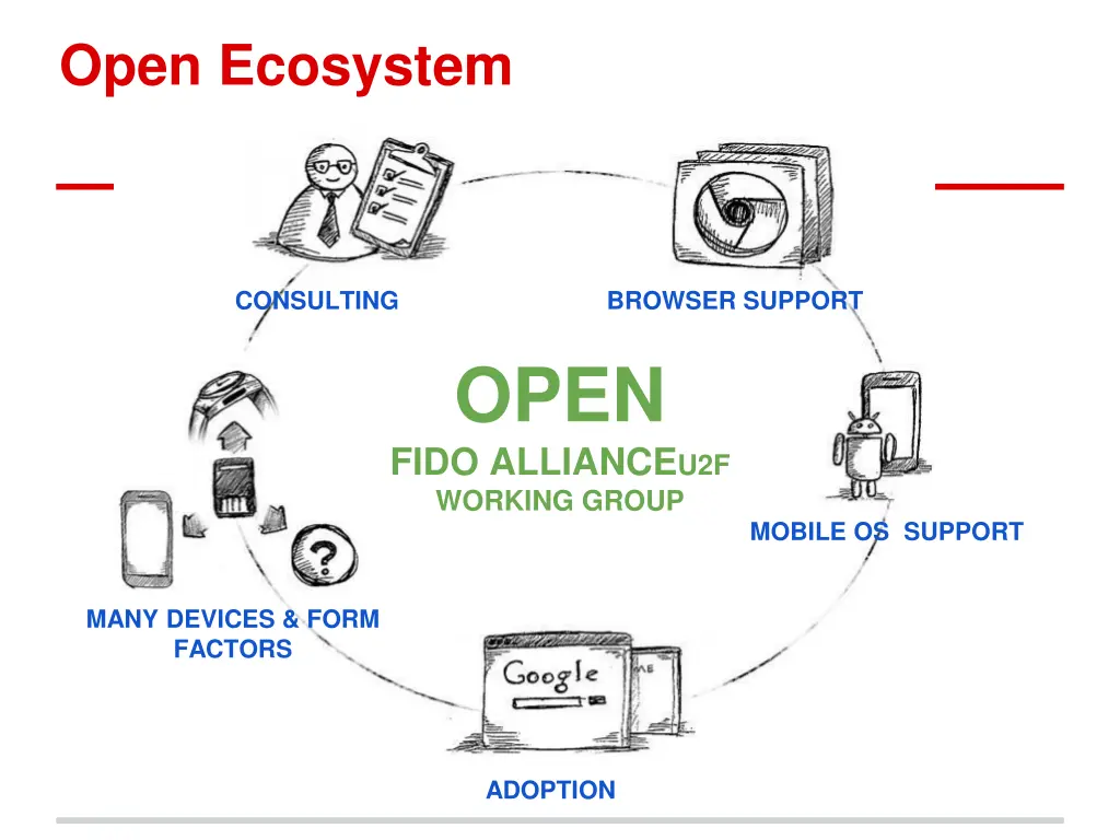 open ecosystem