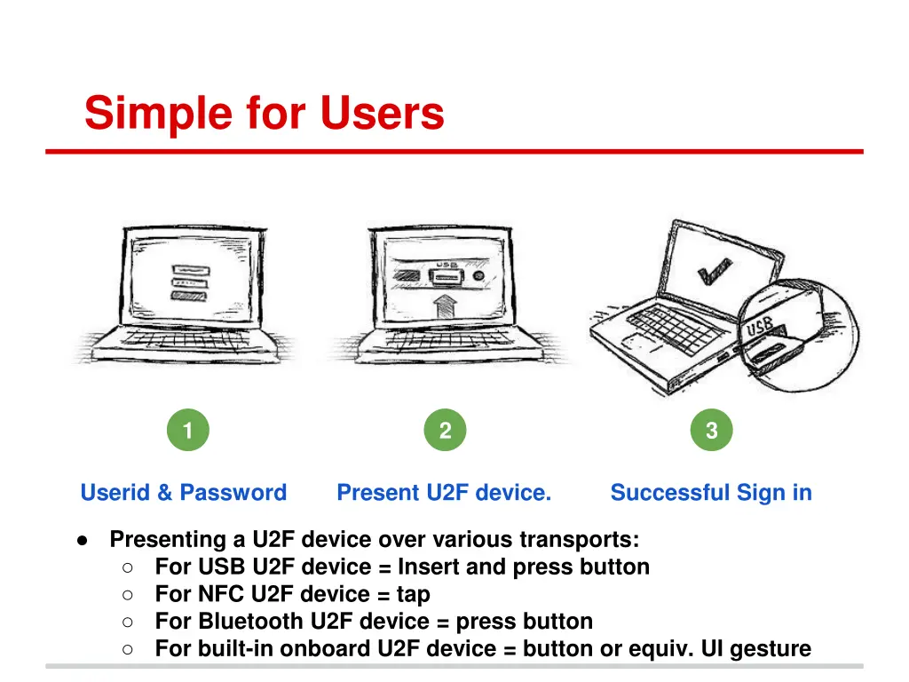 simple for users