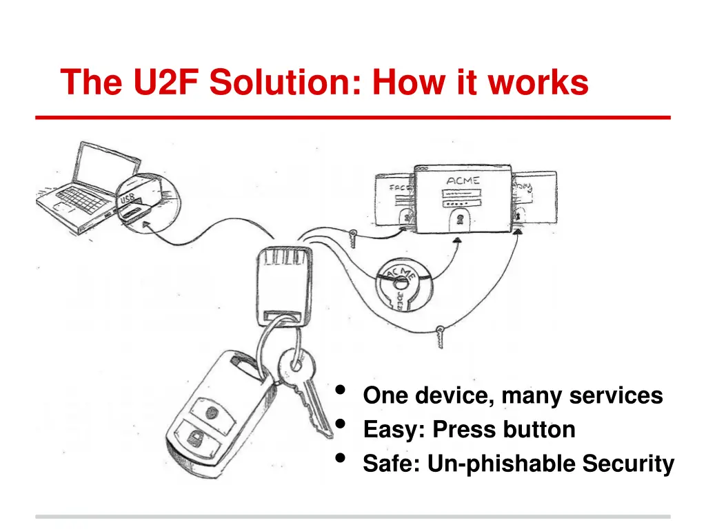 the u2f solution how it works