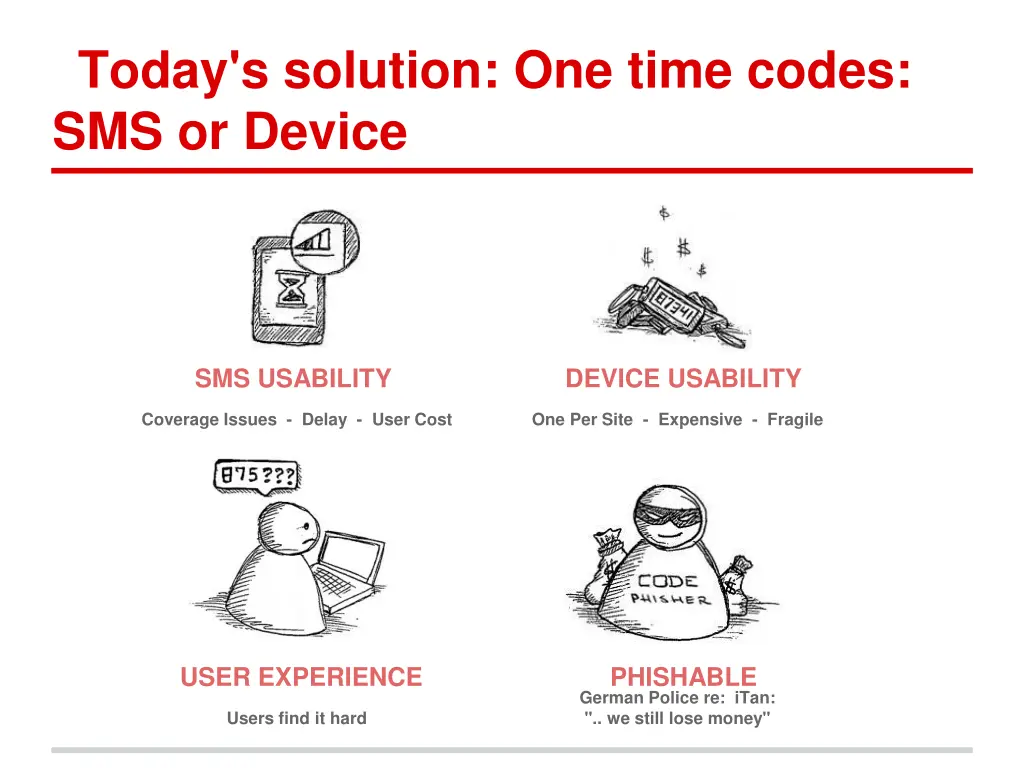 today s solution one time codes sms or device