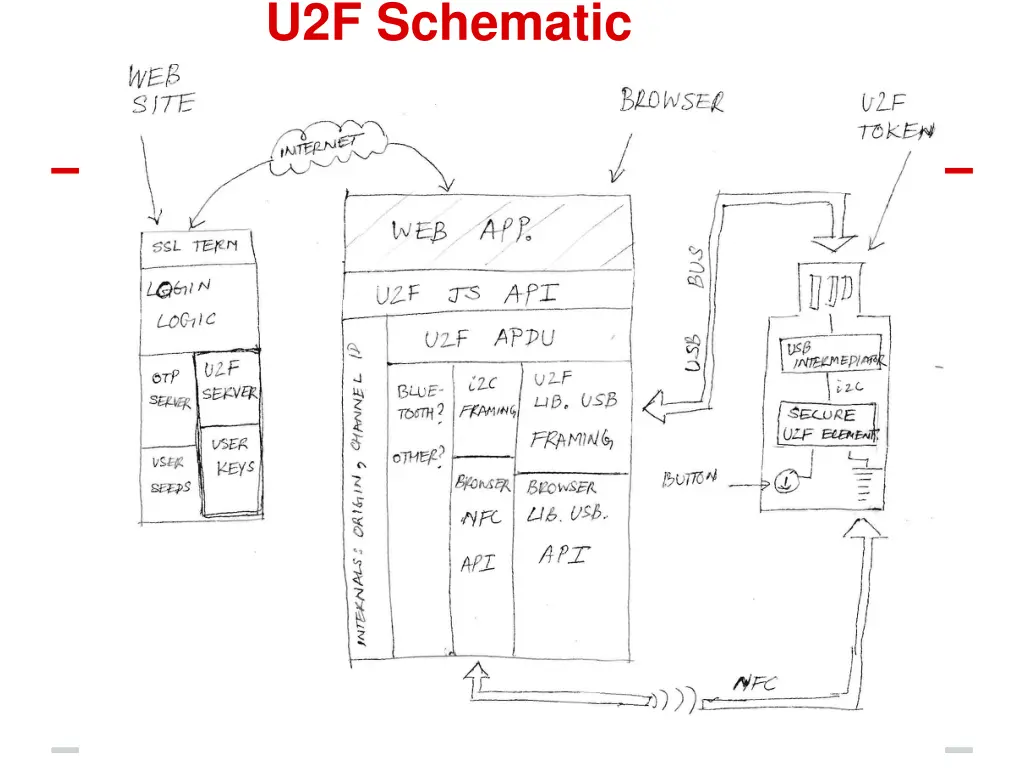 u2f schematic