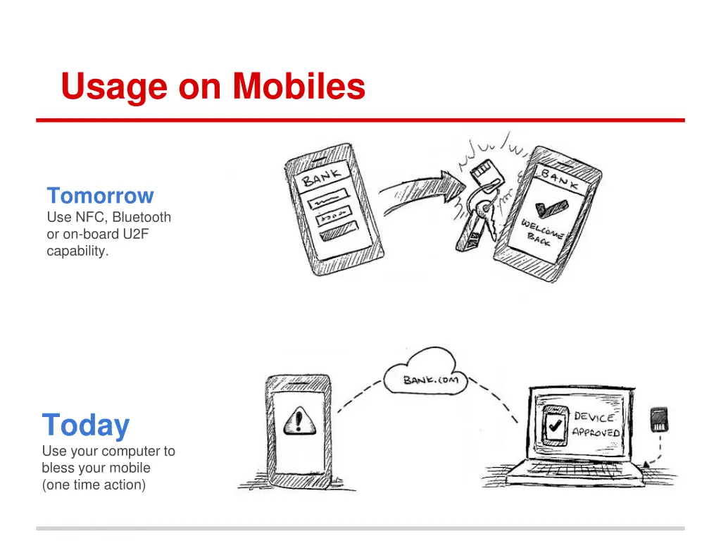 usage on mobiles