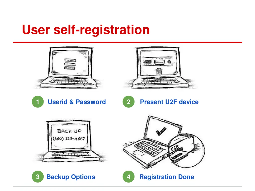 user self registration