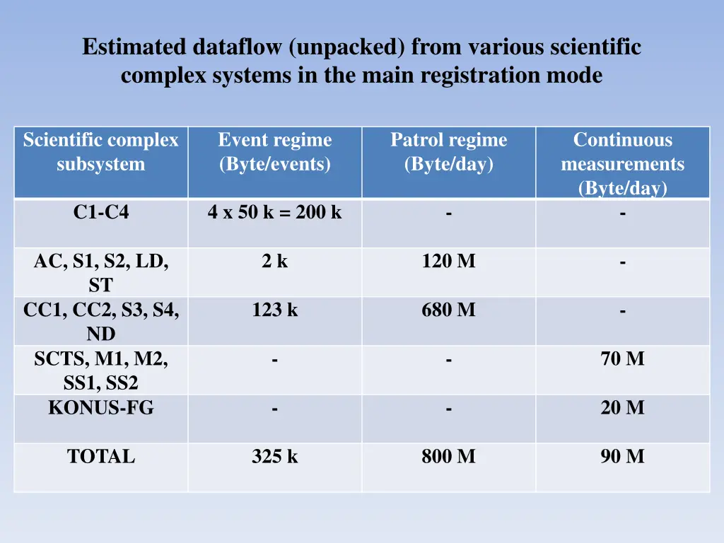 estimated dataflow unpacked from various