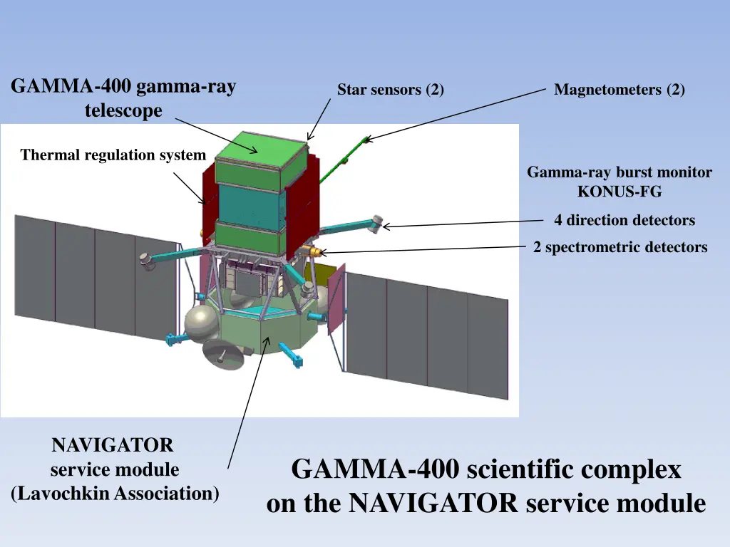 gamma 400 gamma ray telescope