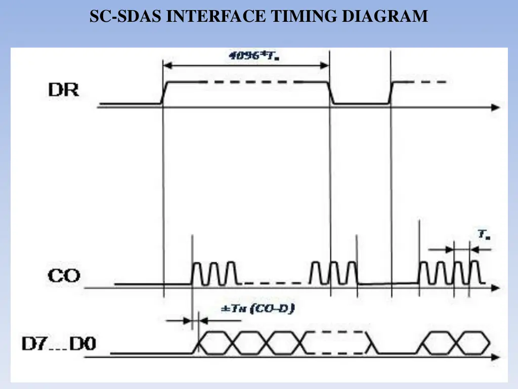 sc sdas interface timing diagram