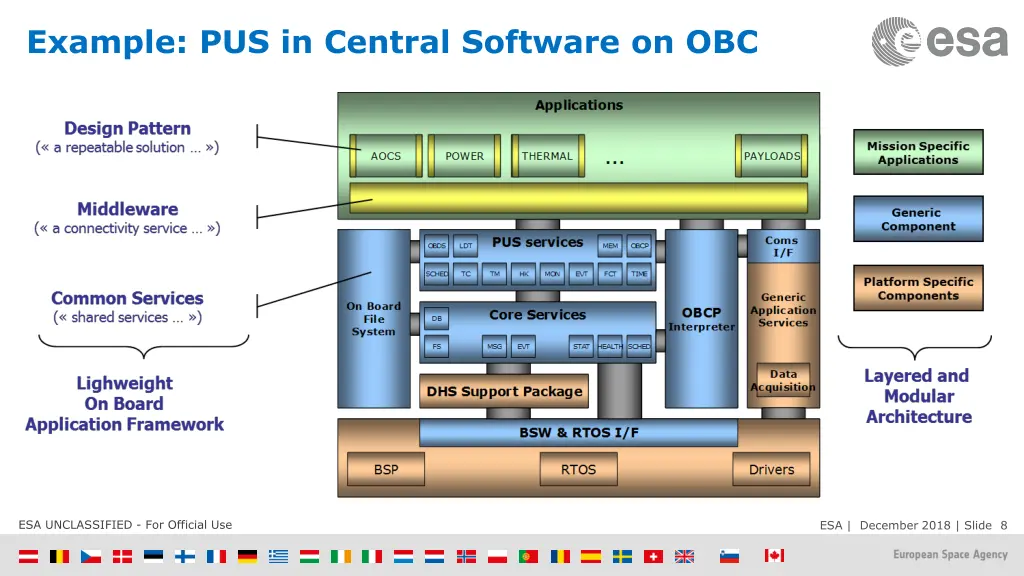 example pus in central software on obc