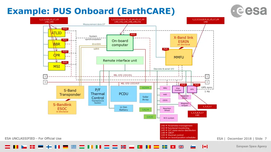 example pus onboard earthcare