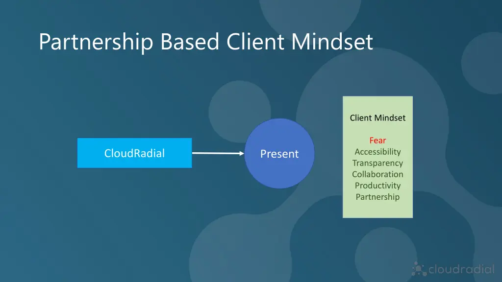 partnership based client mindset