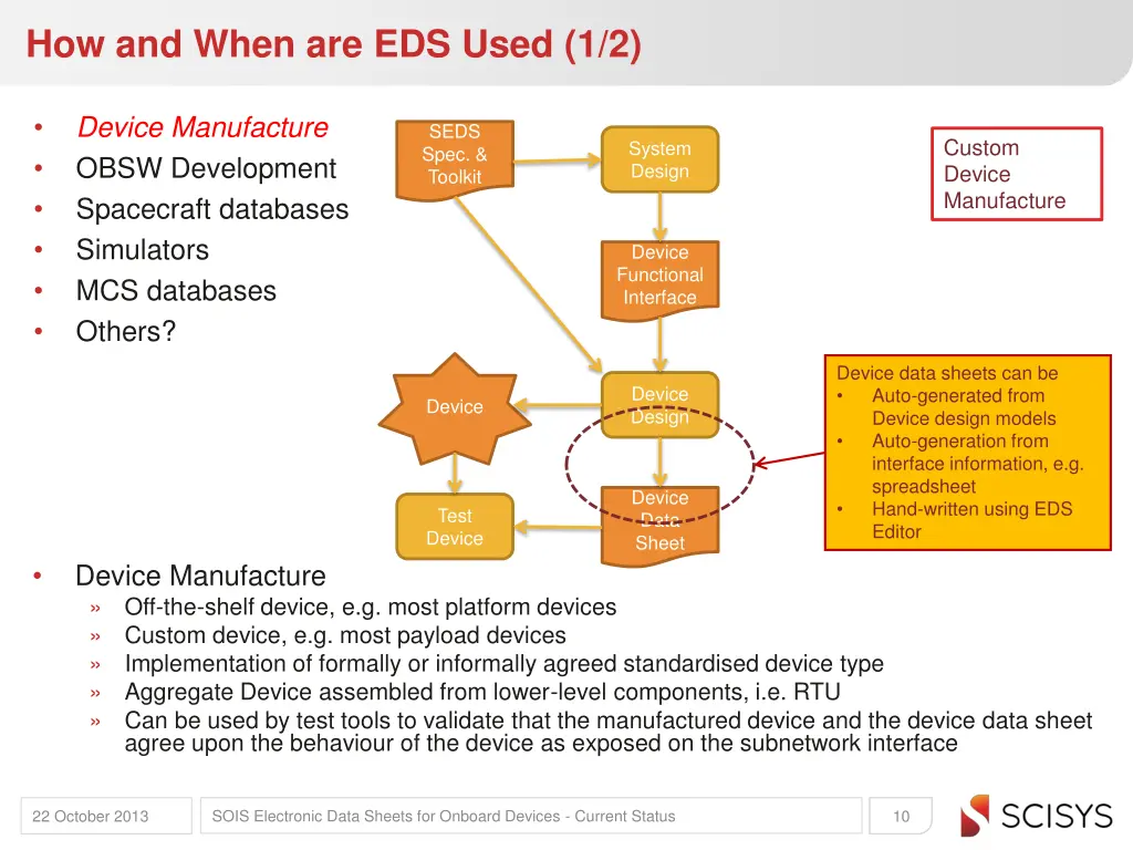 how and when are eds used 1 2