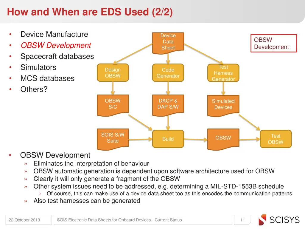 how and when are eds used 2 2