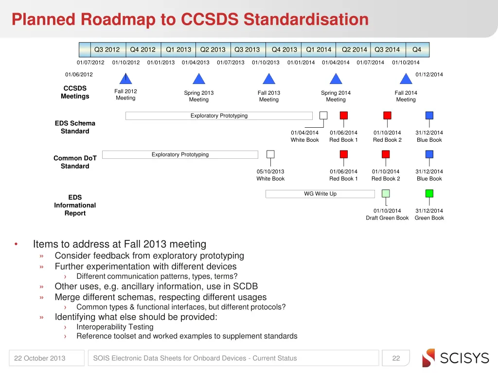 planned roadmap to ccsds standardisation