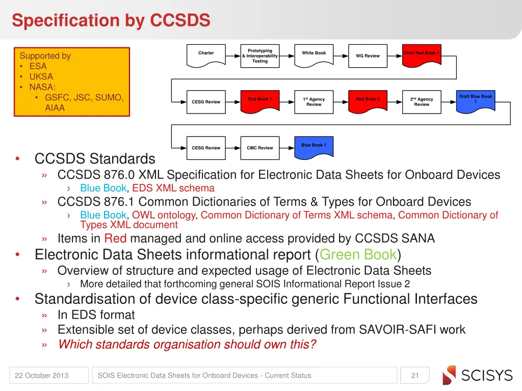 specification by ccsds 1