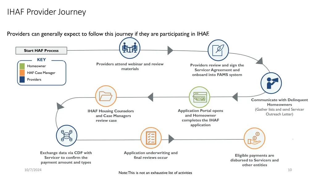 ihaf provider journey