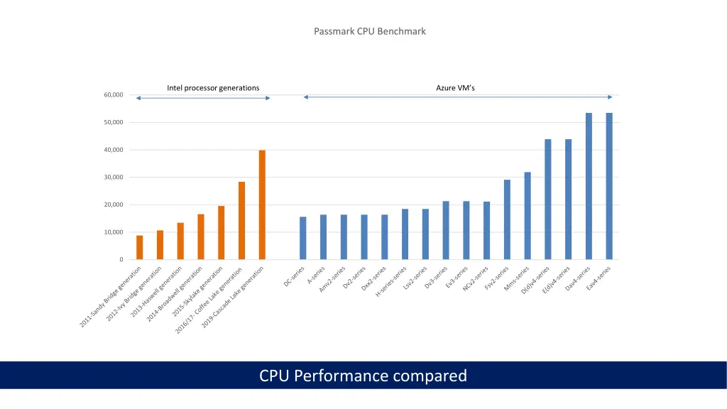 passmark cpu benchmark