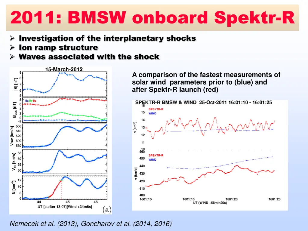 2011 bmsw onboard spektr r investigation