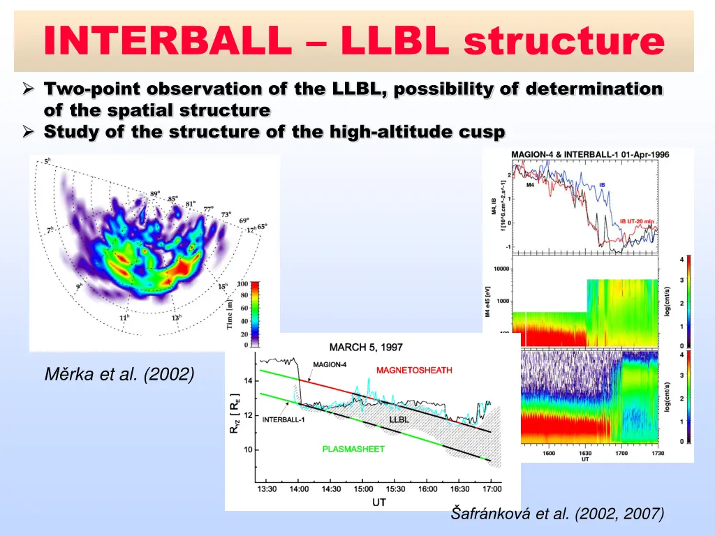 interball llbl structure two point observation