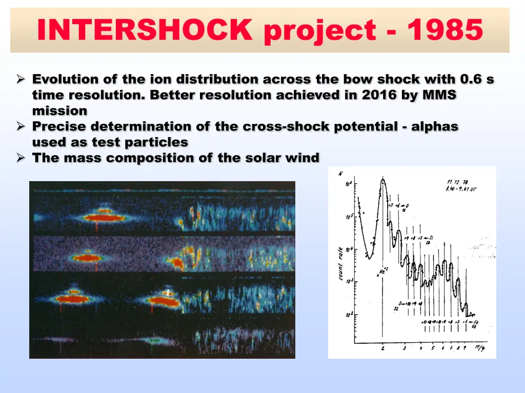 intershock project 1985 1