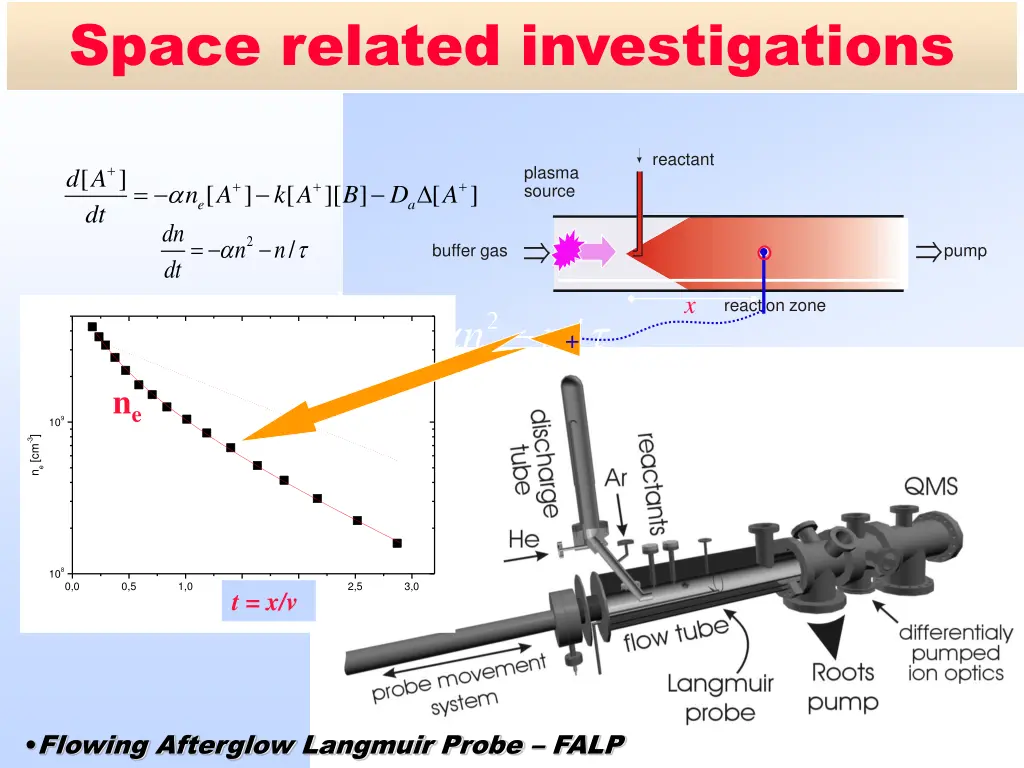 space related investigations