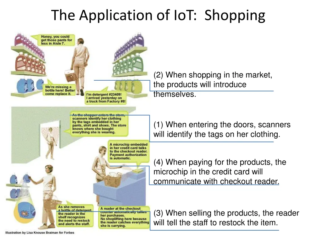 the application of iot shopping