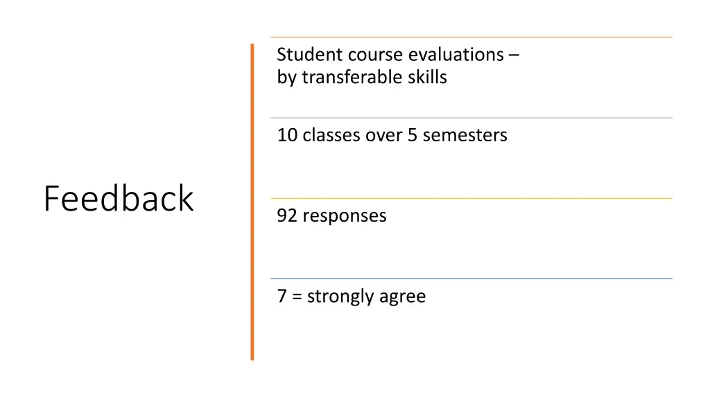 student course evaluations by transferable skills