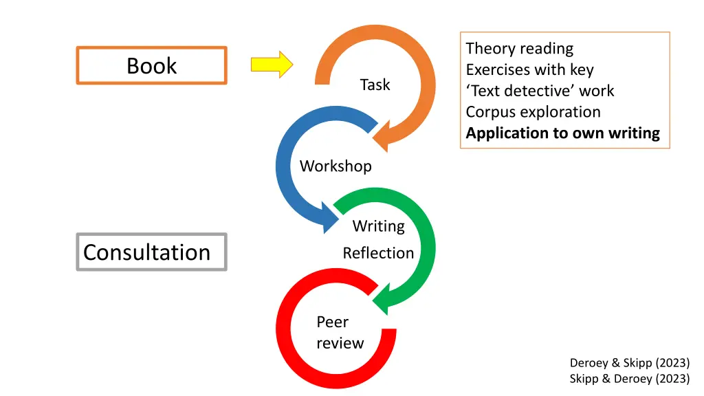 theory reading exercises with key text detective