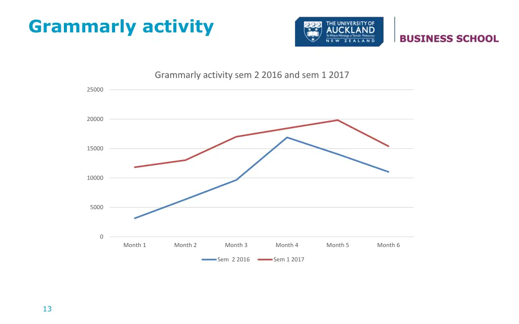 grammarly activity