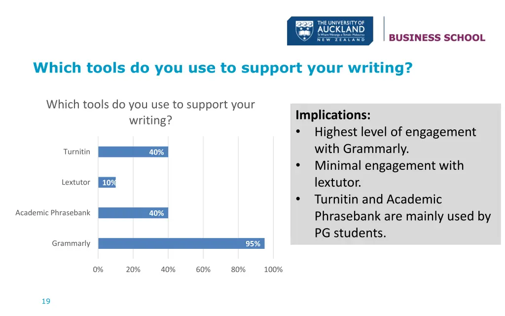 which tools do you use to support your writing