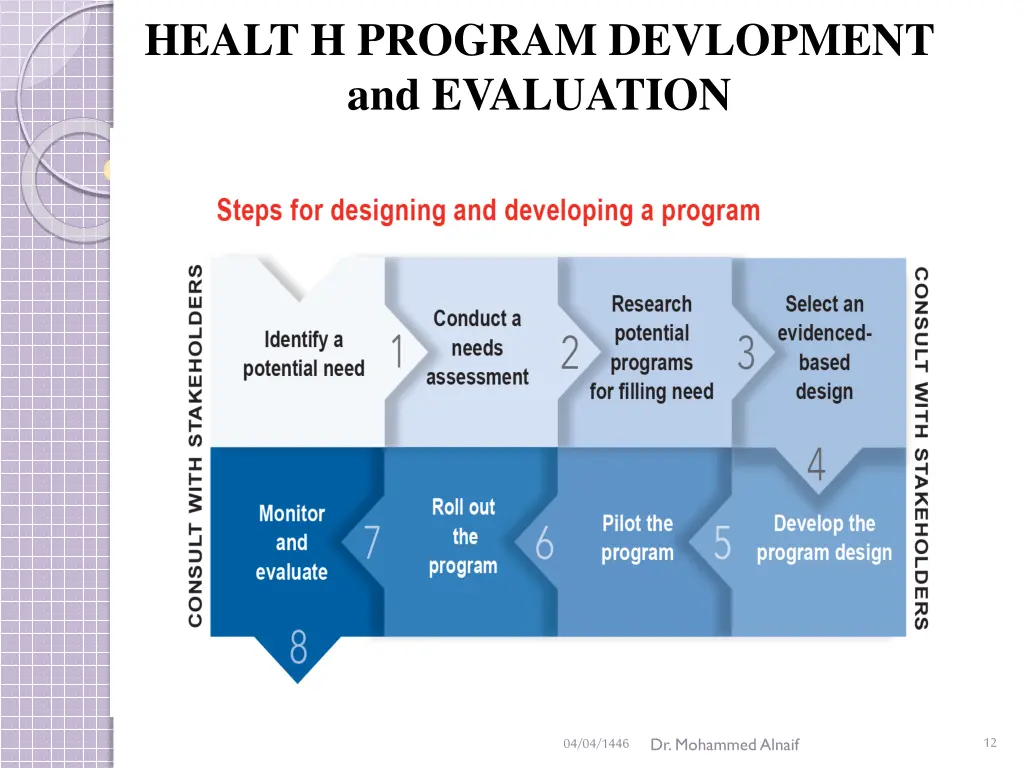 healt h program devlopment and evaluation 9