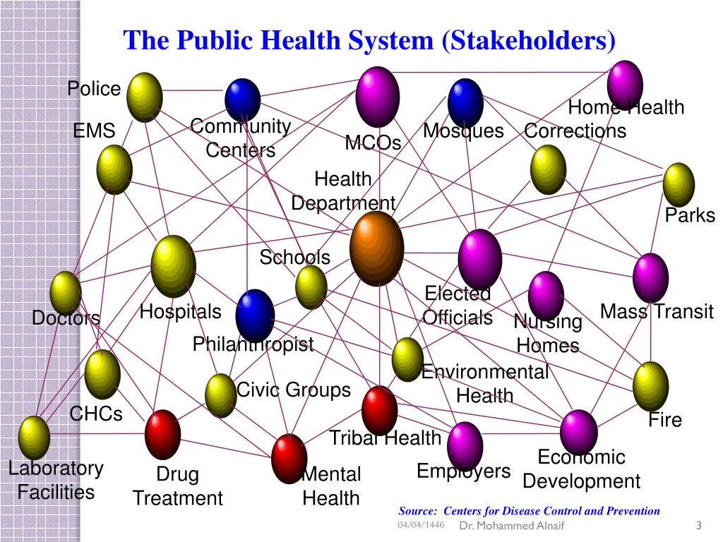 the public health system stakeholders