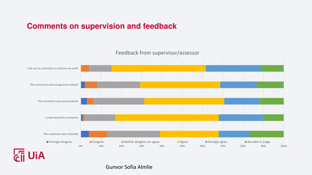 comments on supervision and feedback