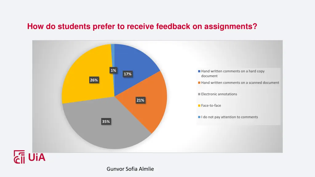 how do students prefer to receive feedback