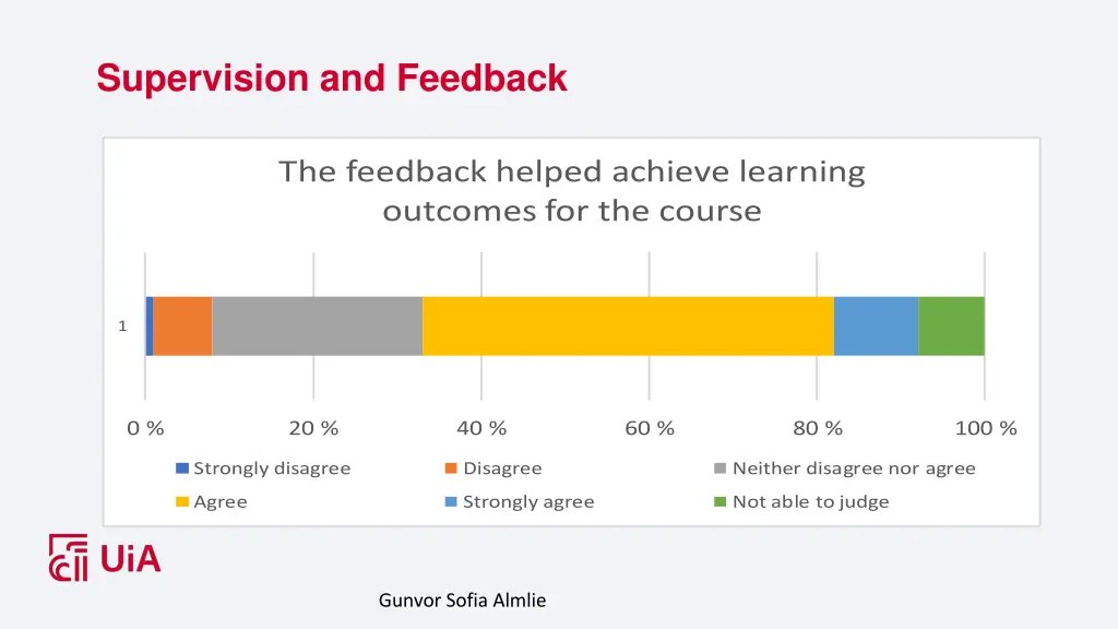 supervision and feedback