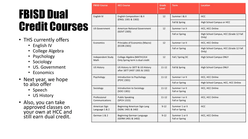 fbisd course