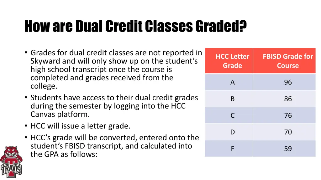 how are dual credit classes graded 1