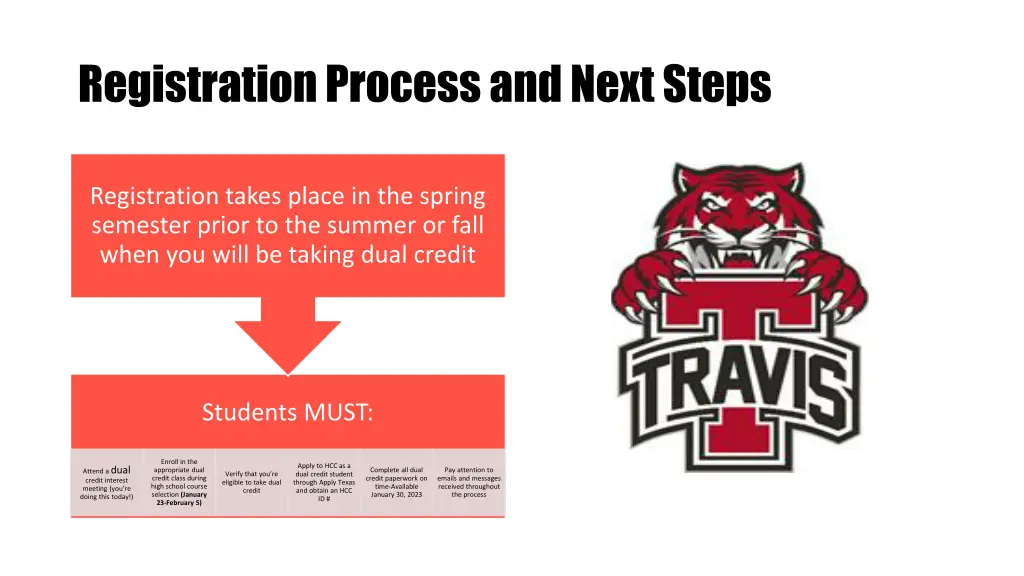 registration process and next steps