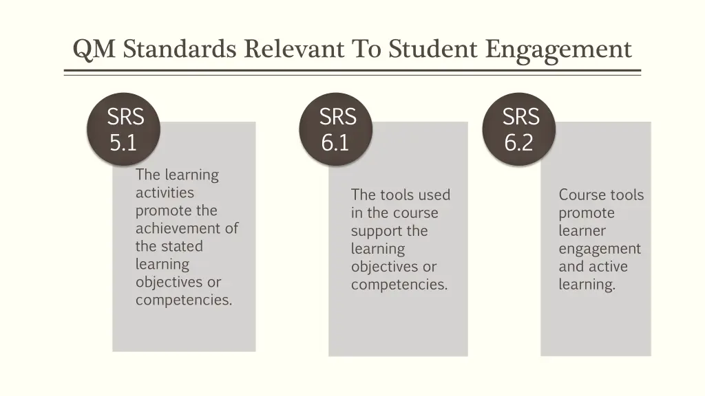 qm standards relevant to student engagement