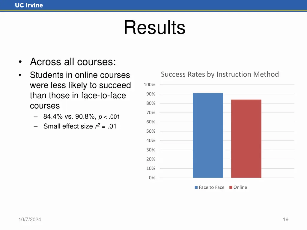 results