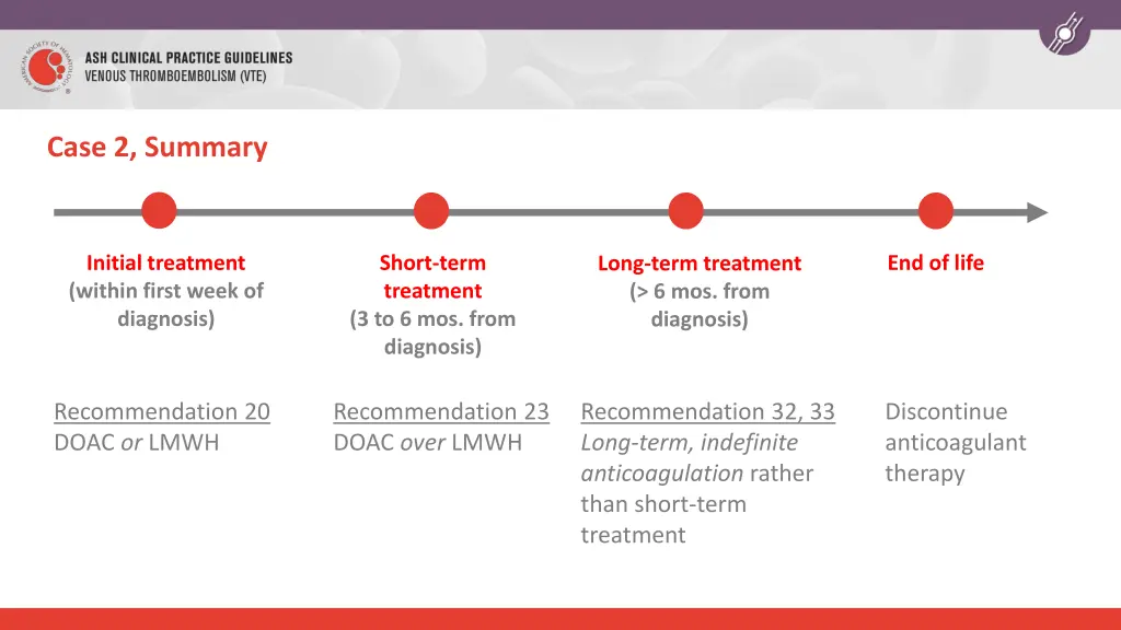 case 2 summary