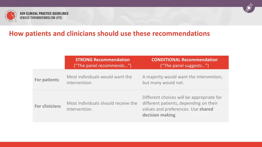 how patients and clinicians should use these