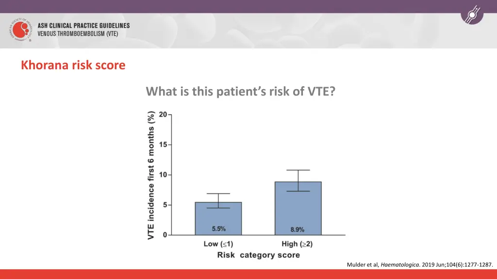 khorana risk score 2