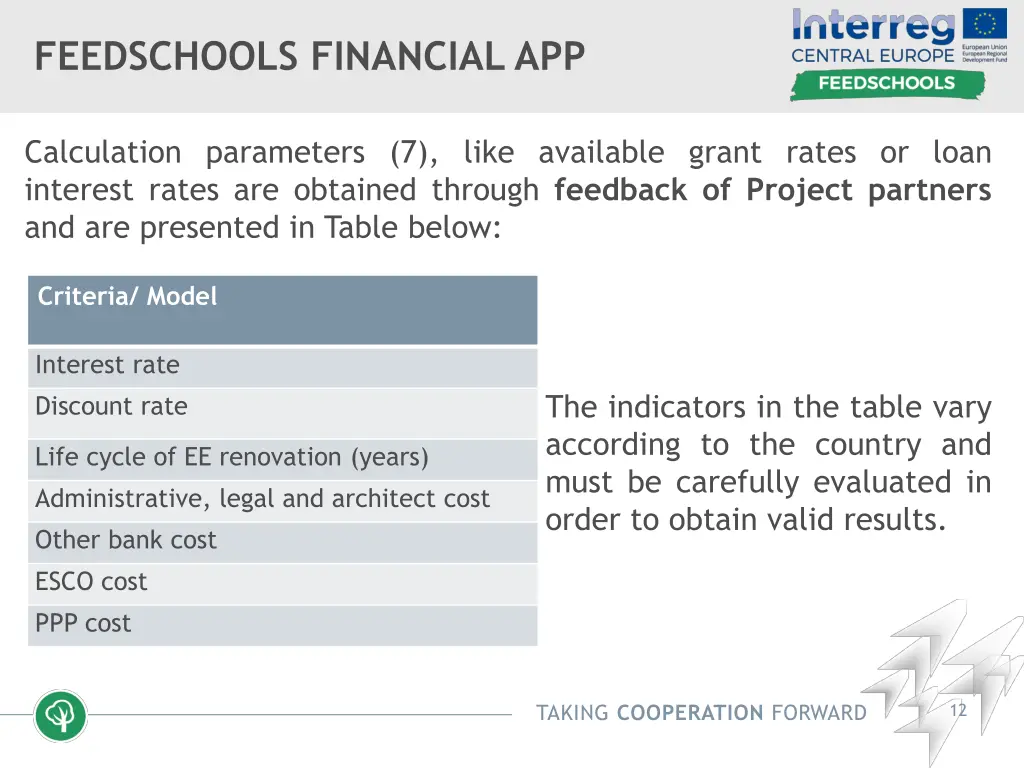 feedschools financial app 3